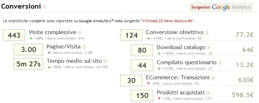 Conversioni