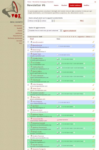 Profilazione degli iscritti e analisi audience