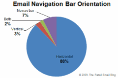 Smith Harmon - Email Navigation Bar Orientation