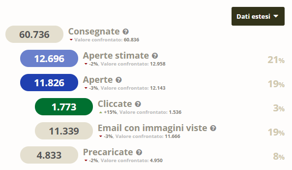 VOXmail, aperte stimate e precaricate